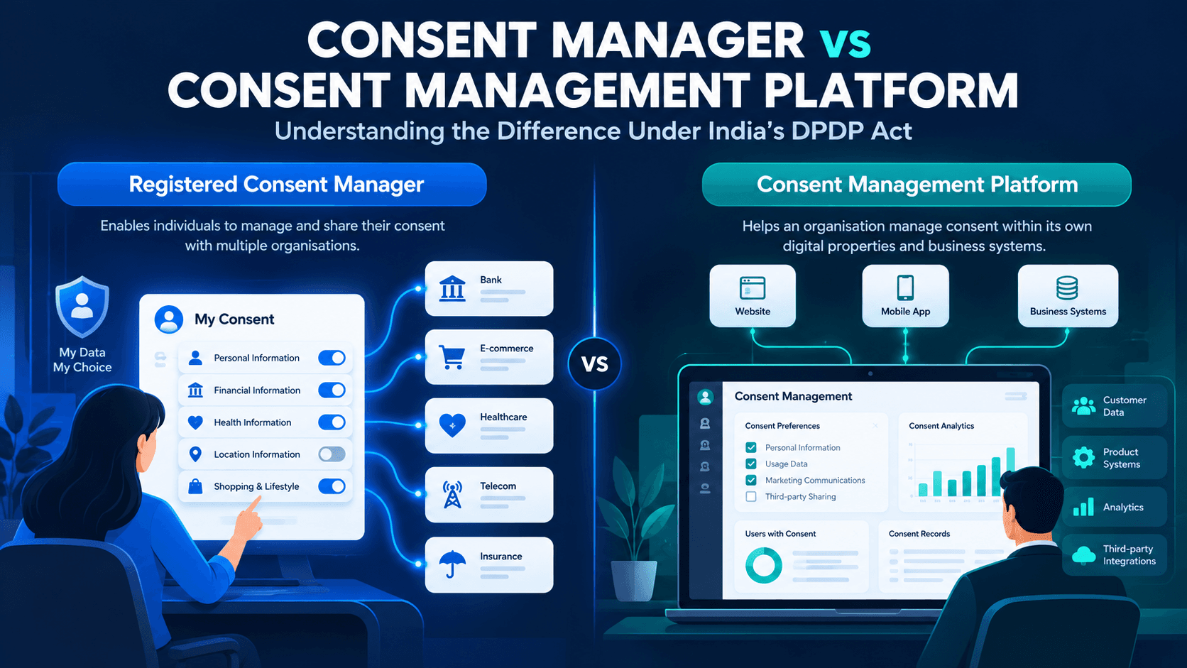 Consent Manager vs consent management platform: an individual managing consent across organisations, compared with a business managing consent across its own systems